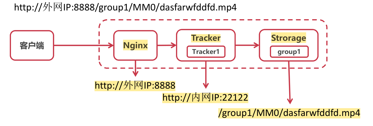 image-20220414212500186