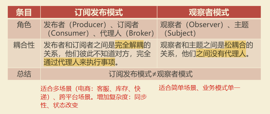 image-20220411164353995