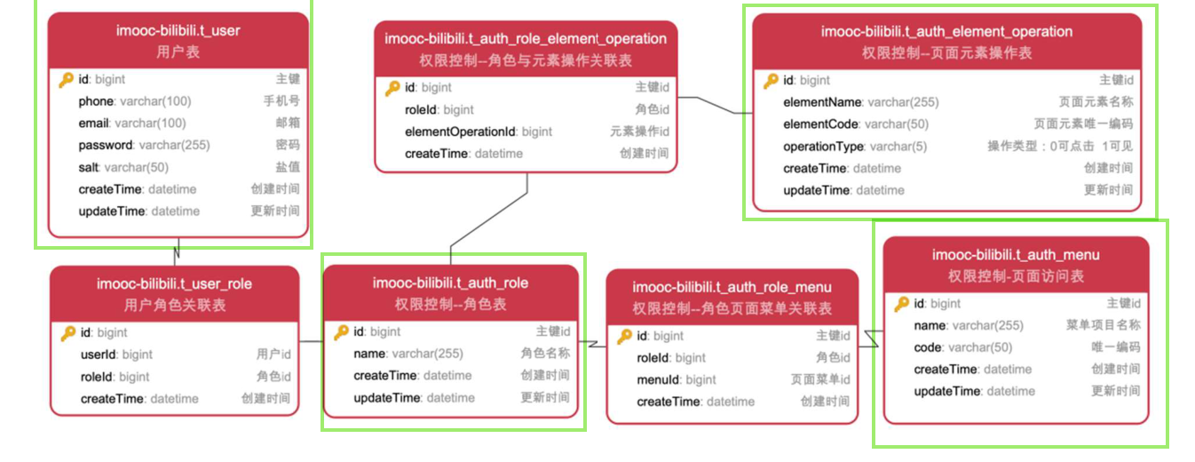 image-20220412202938412