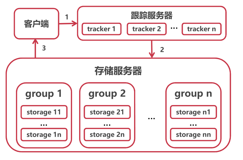 image-20220414203904545