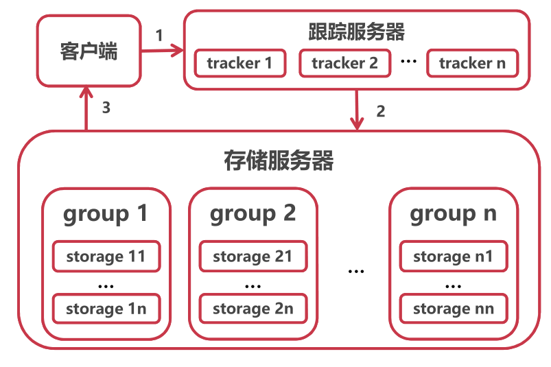 image-20220414213418361