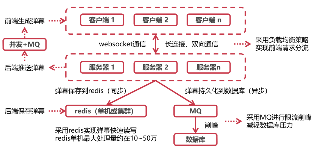 image-20220421000624678