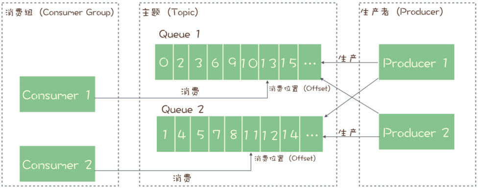 image-20240512211943581